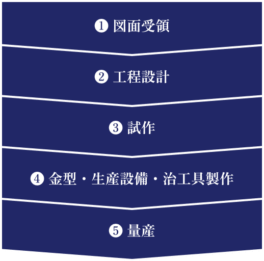 工程